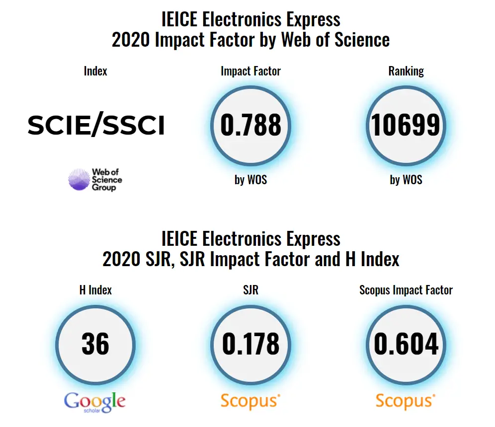 publish engineering research paper