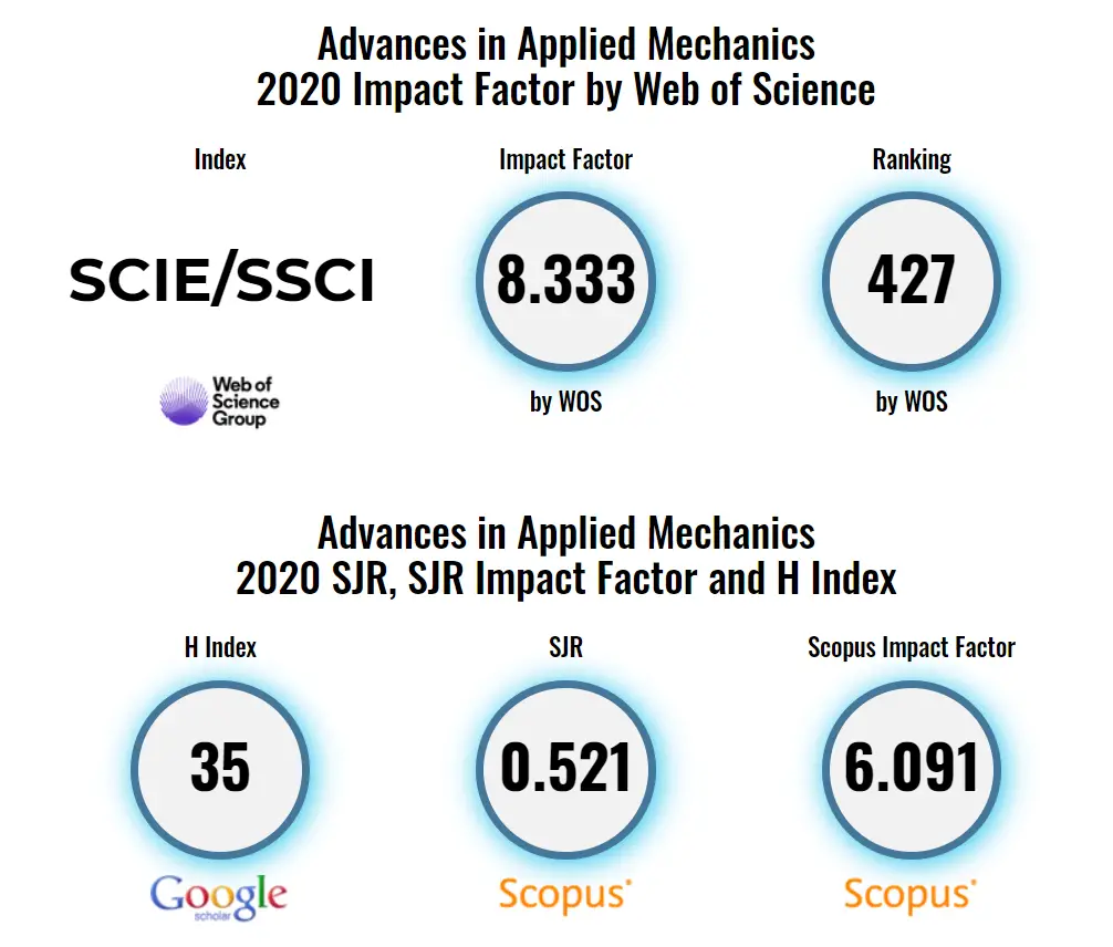 publish engineering research paper