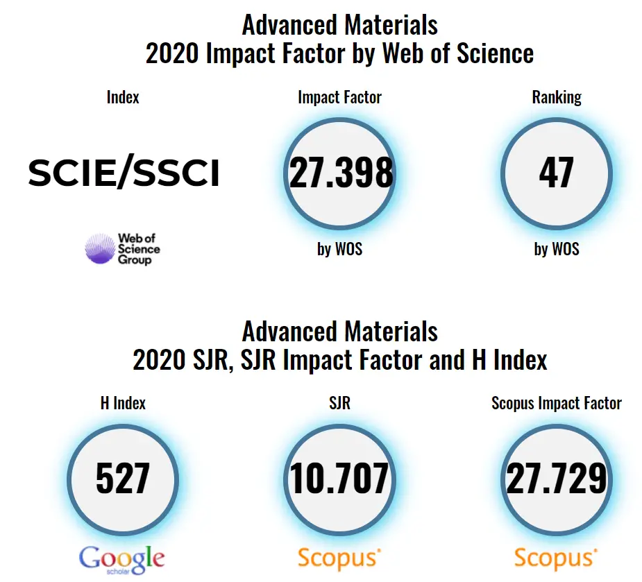 publish engineering research paper