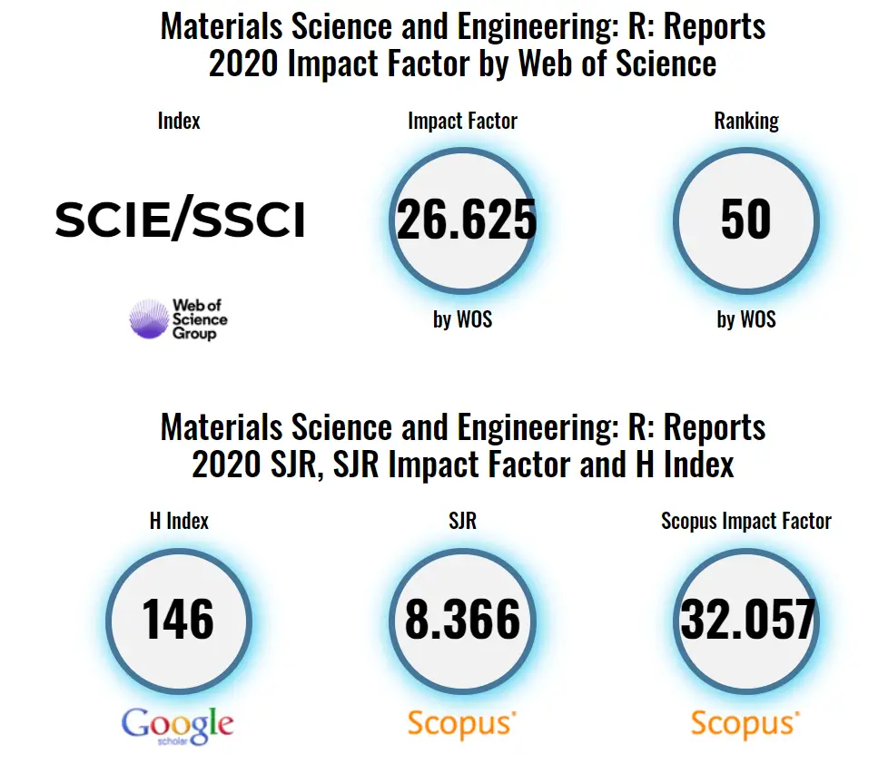 publish engineering research paper