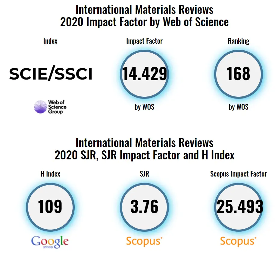 publish engineering research paper