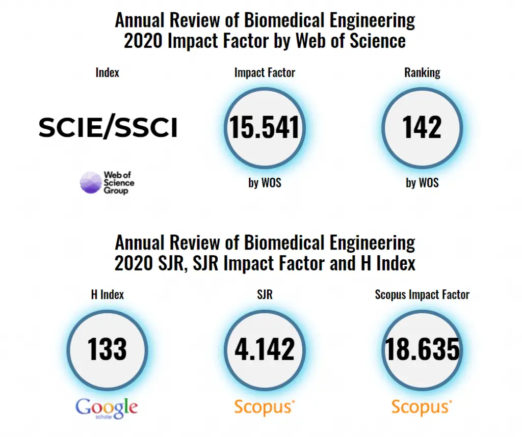 publish engineering research paper