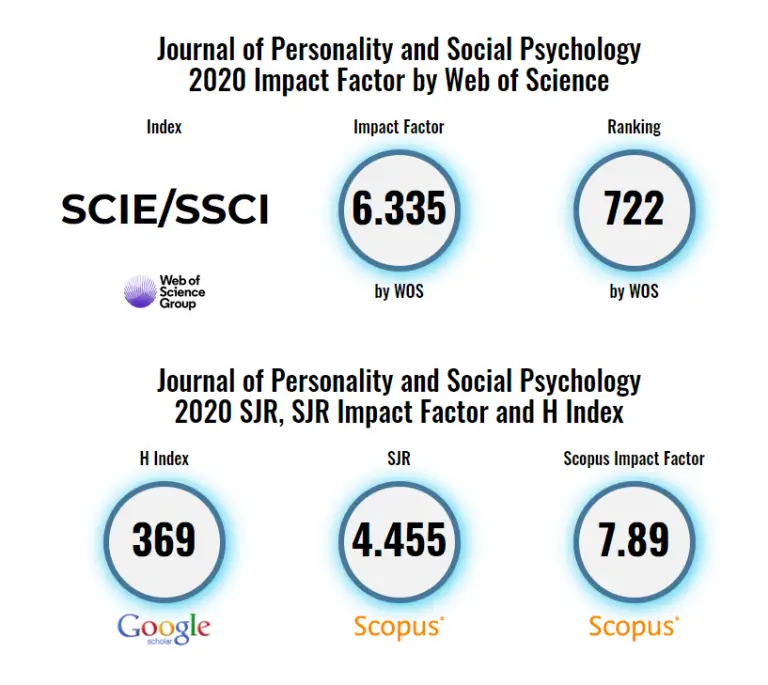 Top Psychology Journals What And How To Get Published in 2024