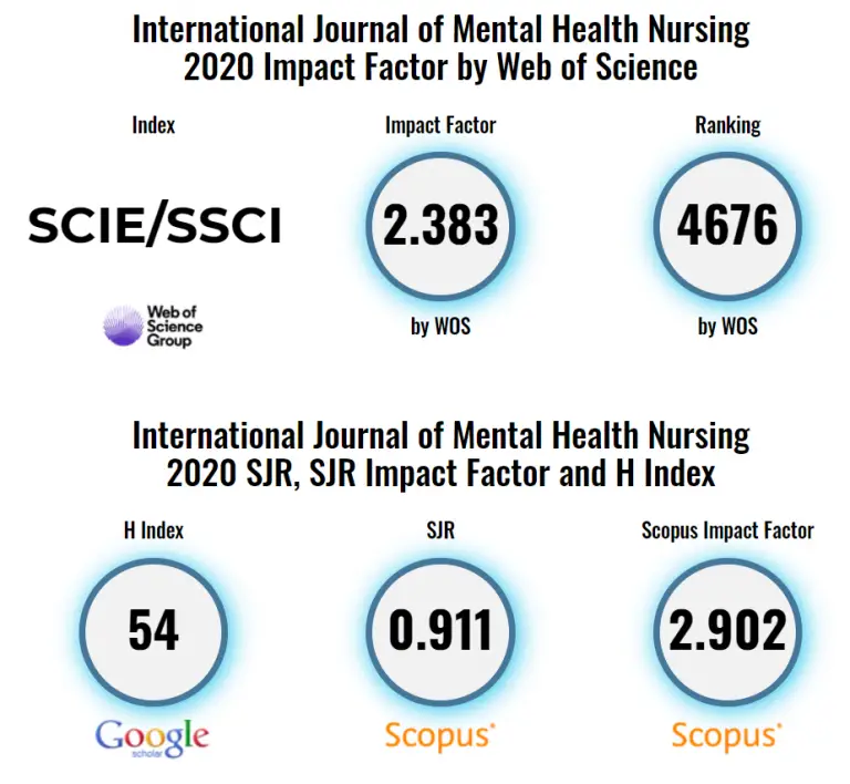 Top Nursing Journals What And How To Get Published in 2024
