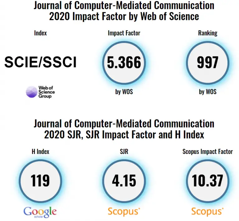 Top Computer Sciences Journals What And How To Get Published in 2024