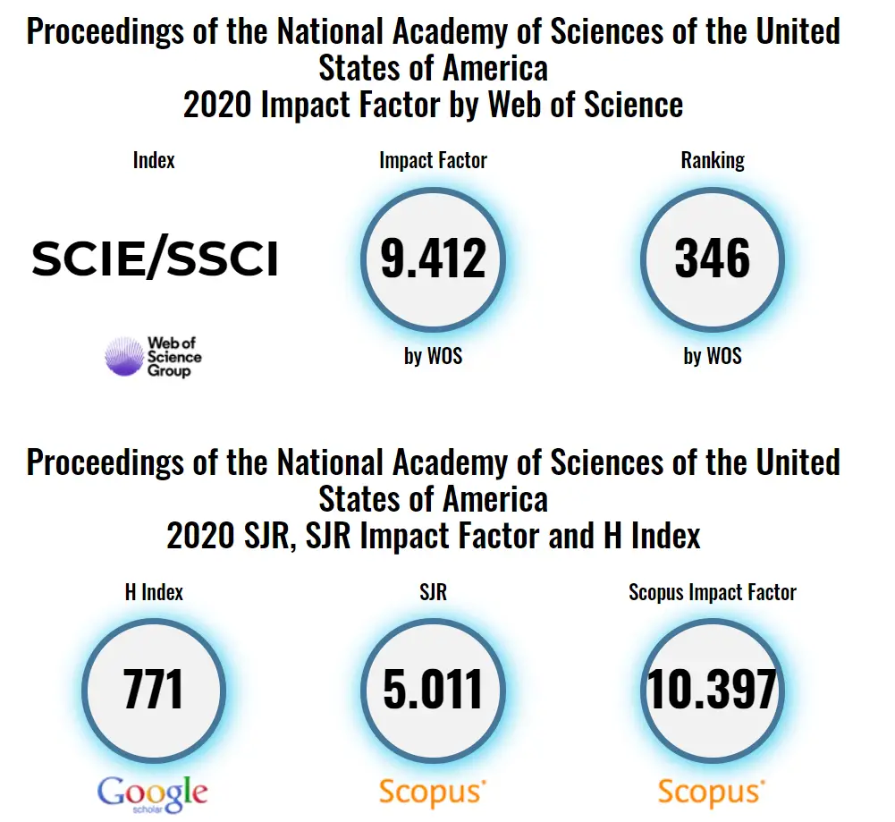 multidisciplinary research journal articles