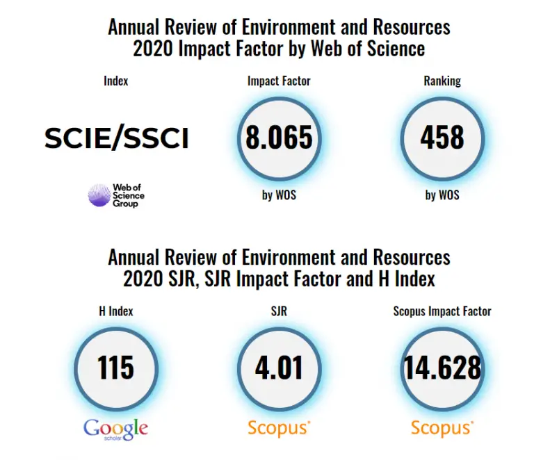 Top Environmental Journals What And How To Get Published in 2024