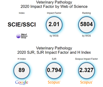 Top Veterinary Journals - What And How To Get Published in 2023