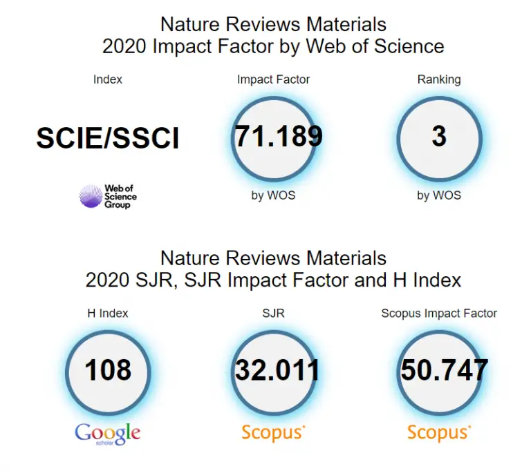 Top Energy Journals What And How To Get Published in 2024