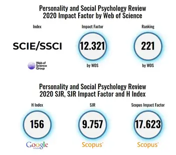 Top Psychology Journals - What And How To Get Published in 2025