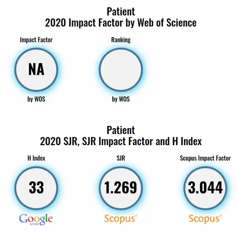 Top Nursing Journals What And How To Get Published in 2024