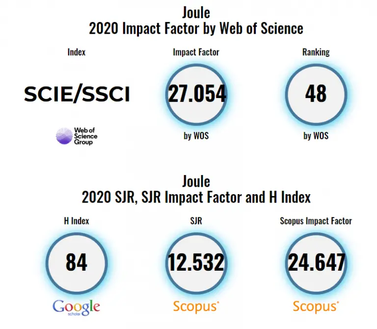 Top Energy Journals What And How To Get Published in 2024