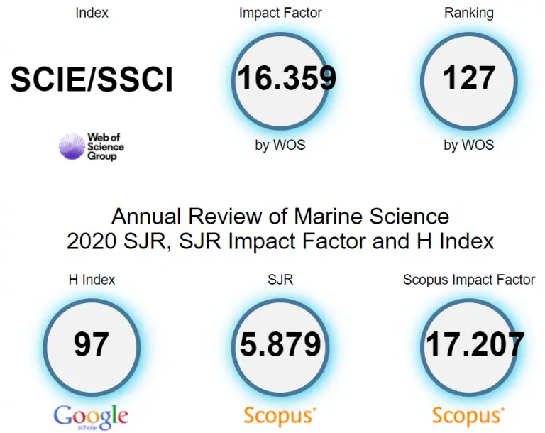Top Earth And Sciences Journals What And How To Get Published in 2024