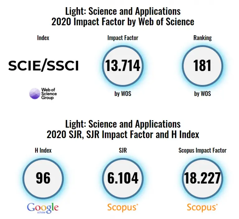 Top Material Journals What And How To Get Published in 2024