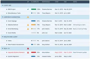 21 Best Project Management Tools For Research In 2022 2024