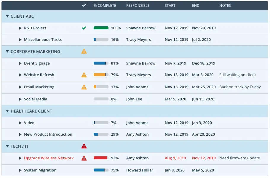 project management software for research