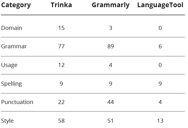 tool for writing research paper