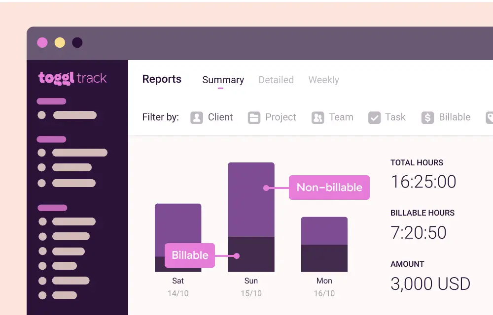 Task Management Tools : Credits: Toggl