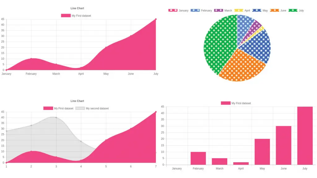 Data Visualization Tools : Credits: Chart.js