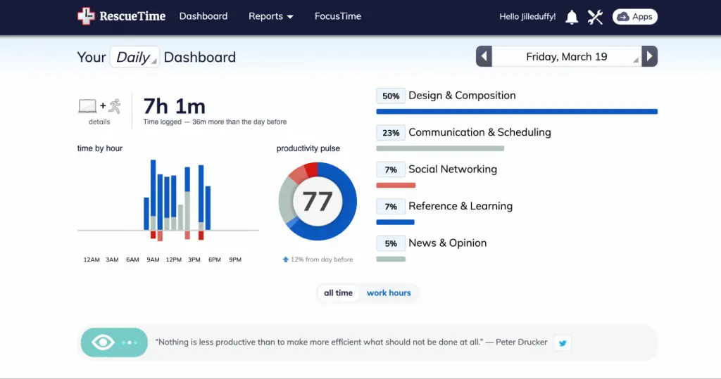 Task Management Tools : Credits: RescueTime