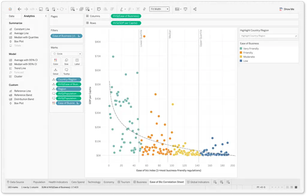 Data Visualization Tools : Credits: Tableau