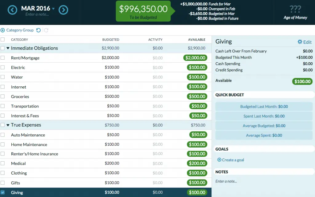 Budgeting Apps : Credits: YNAB