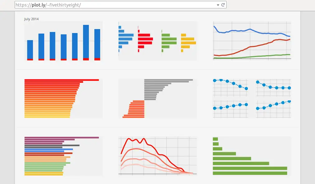 Data Visualization Tools : Credits: Plotly