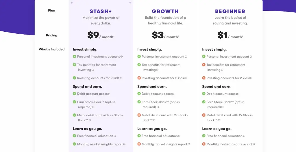 Budgeting Apps : Credits: Stash