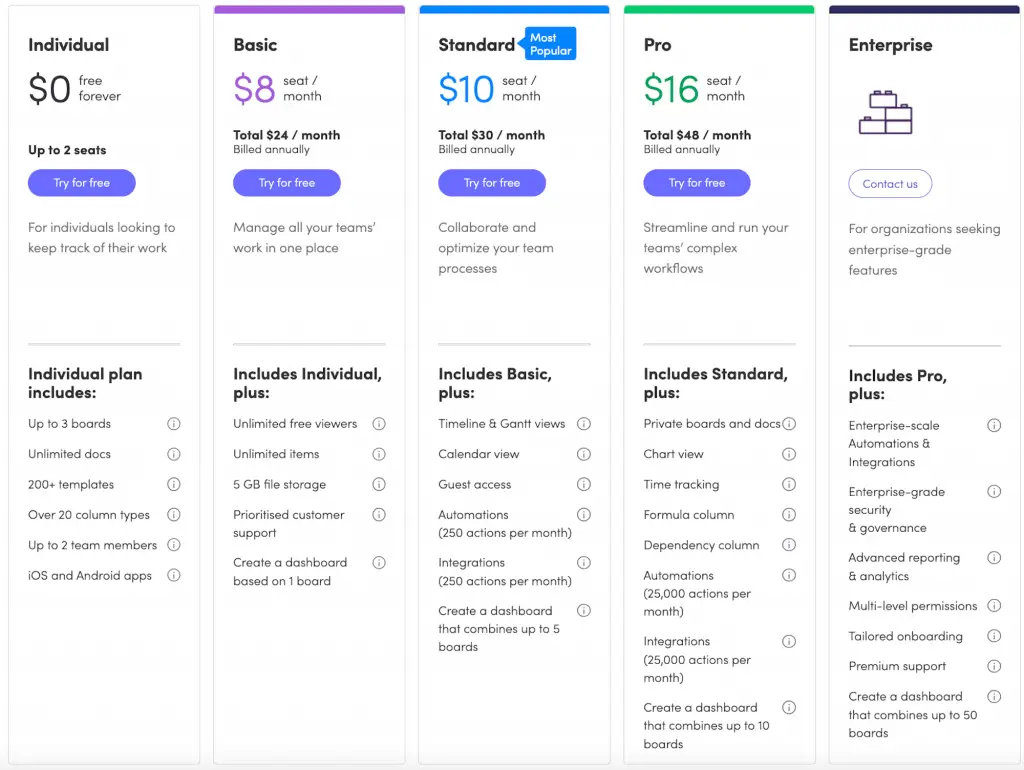 Task Management Tools : Credits: Monday.com