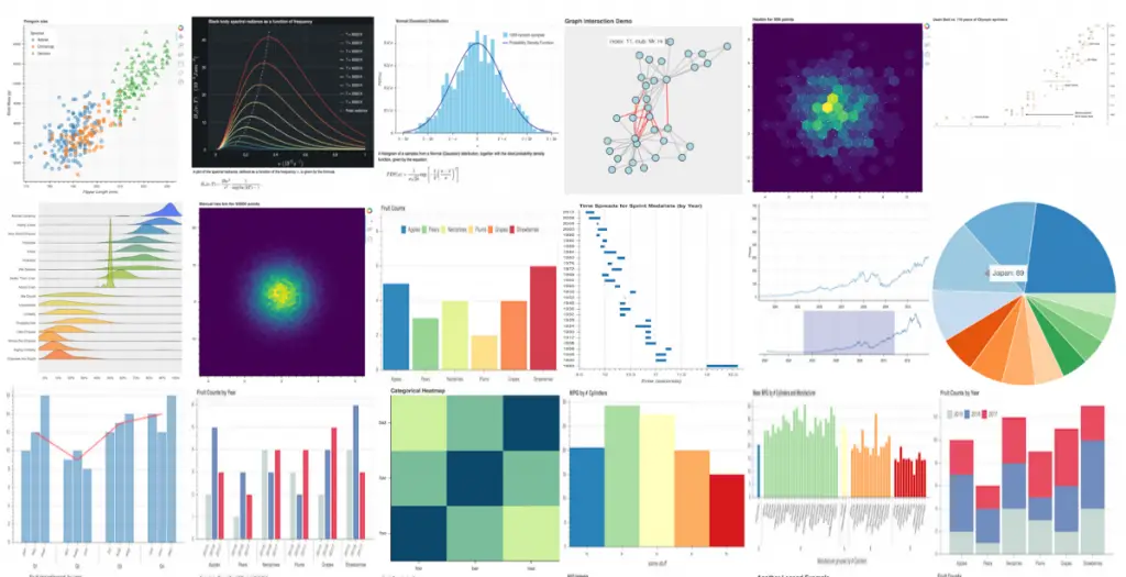 Data Visualization Tools : Credits: Bokeh