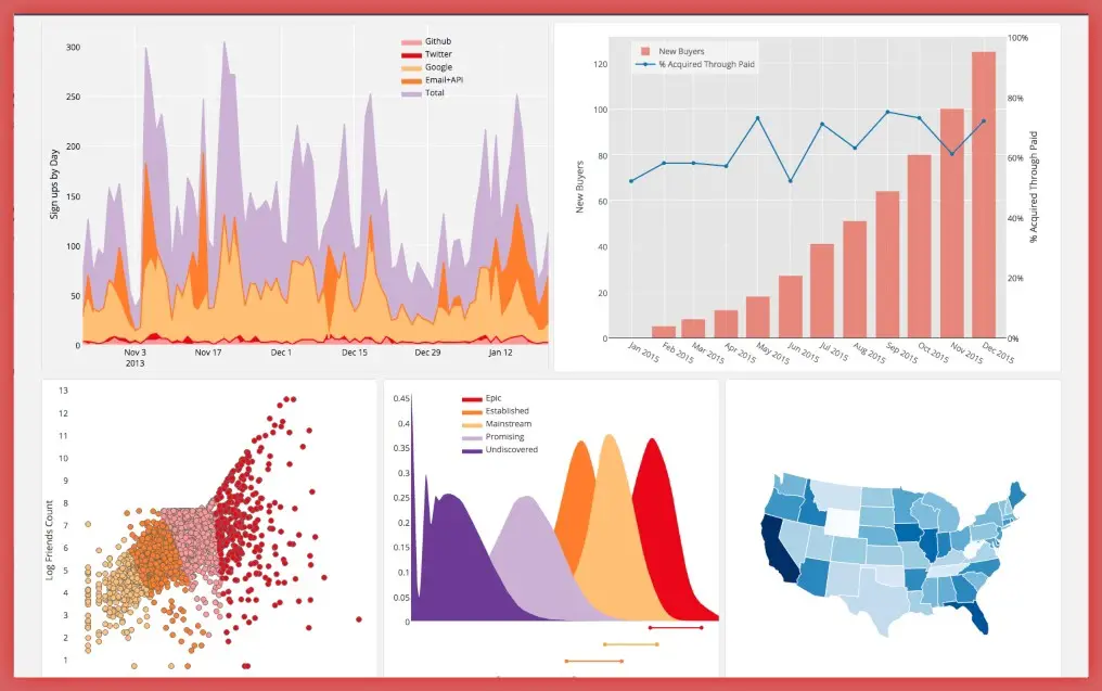 Data Visualization Tools : Credits: Matplotlib
