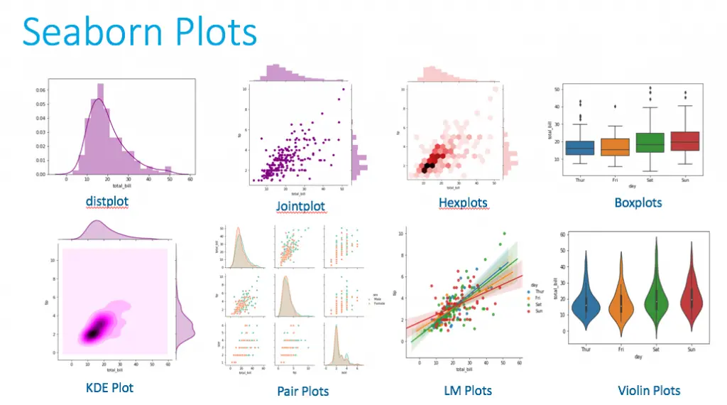 Data Visualization Tools : Credits: Seaborn