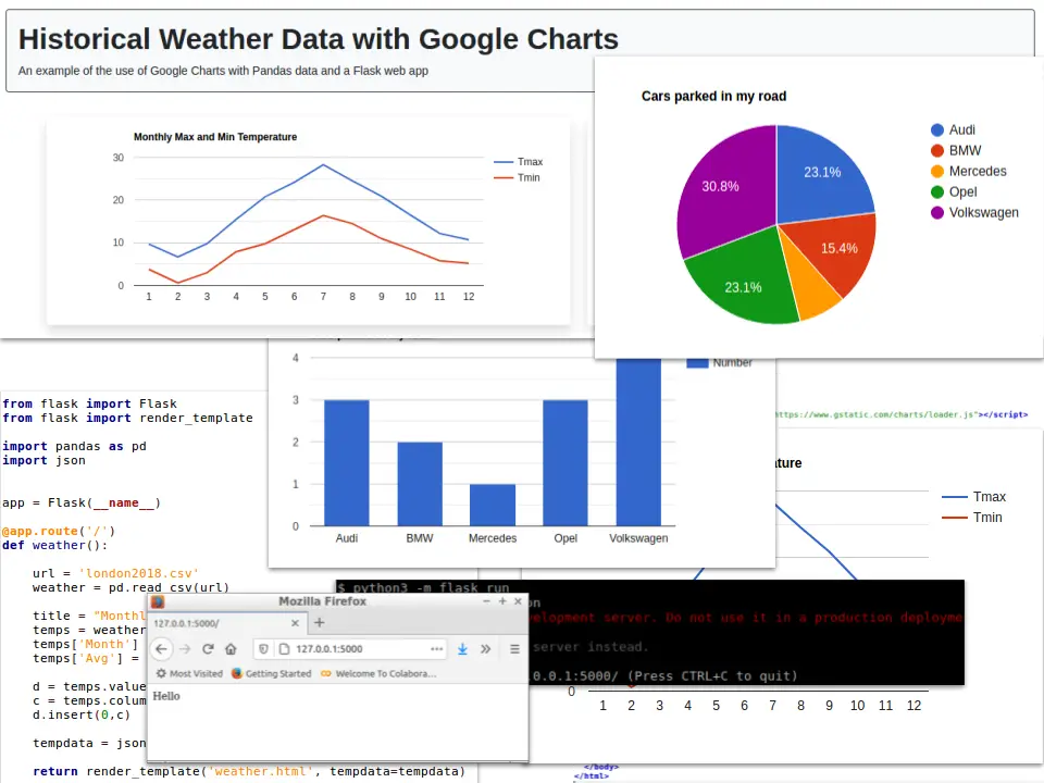 Data Visualization Tools : Credits: Google Charts