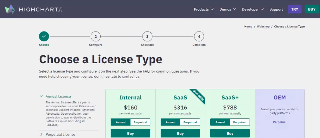 Data Visualization Tools : Credits: Highcharts