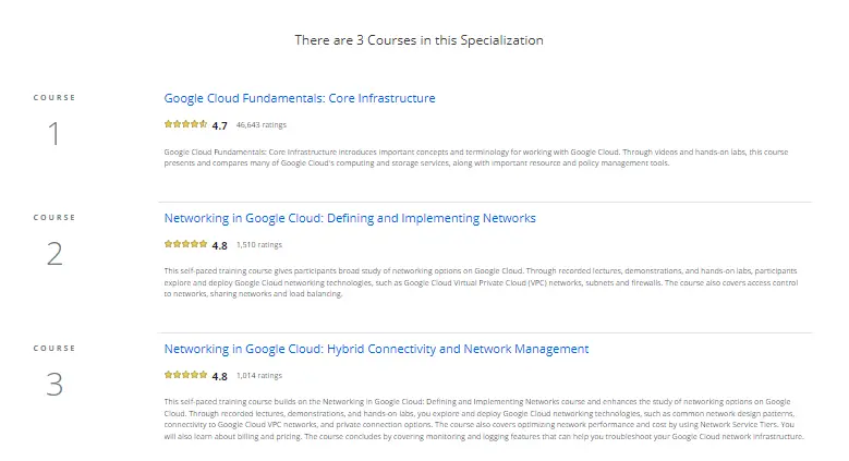 Online Courses for Networking : Credits: Coursera
