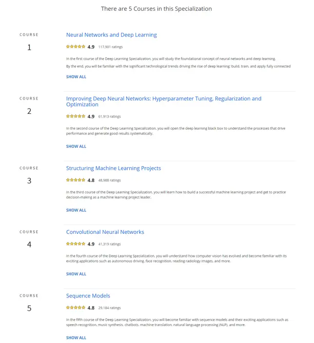 Best Coursera Courses : Credits: Coursera