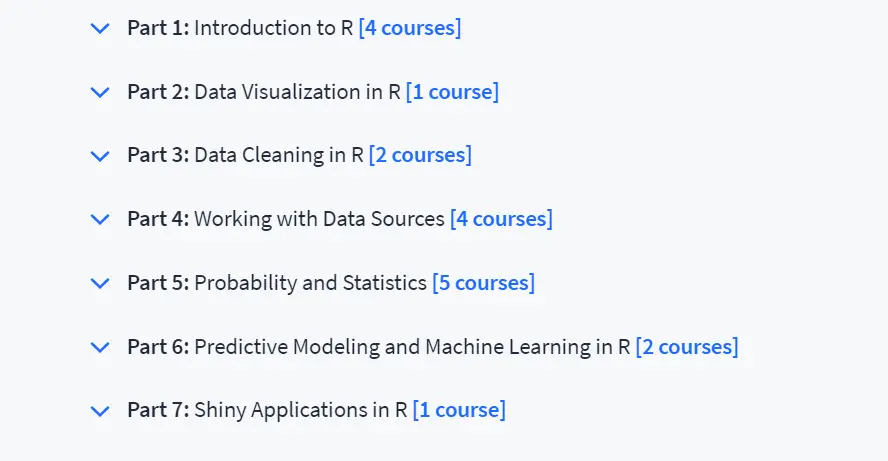 Online Courses for Research Analytics : Credits: Dataquest