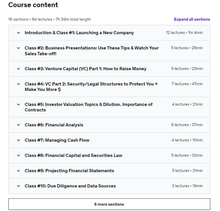 Best Udemy Courses : Credits: Udemy