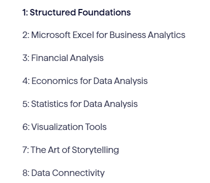 Online Courses for Research Analytics : Credits: Springboard