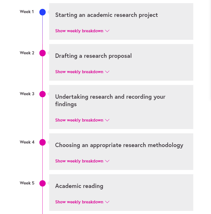 Online Courses for Research Planning 