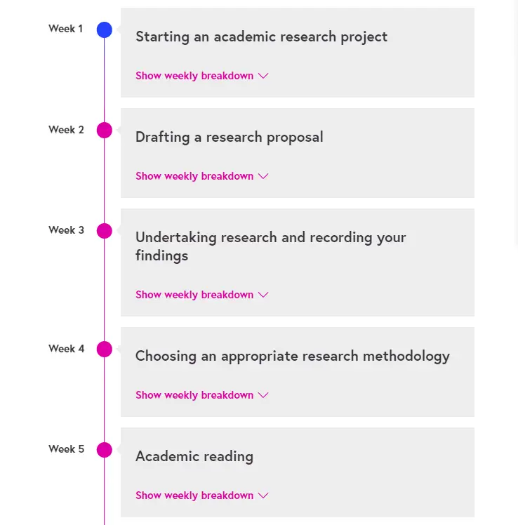 Online Courses for Research Planning 