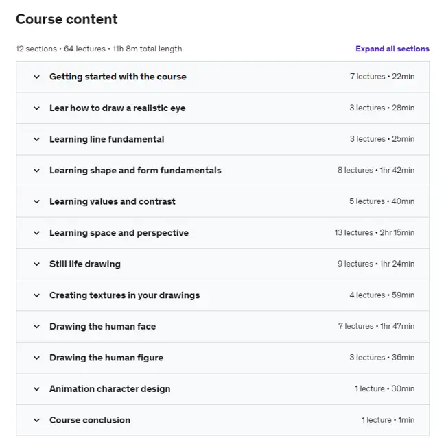 Best Udemy Courses : Credits: Udemy