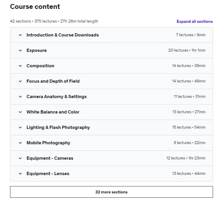 Best Udemy Courses : Credits: Udemy