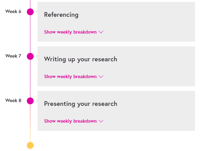 Online Courses for Research Planning : Credits: Future Learn