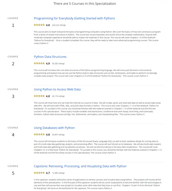 Best Coursera Courses : Credits: Coursera
