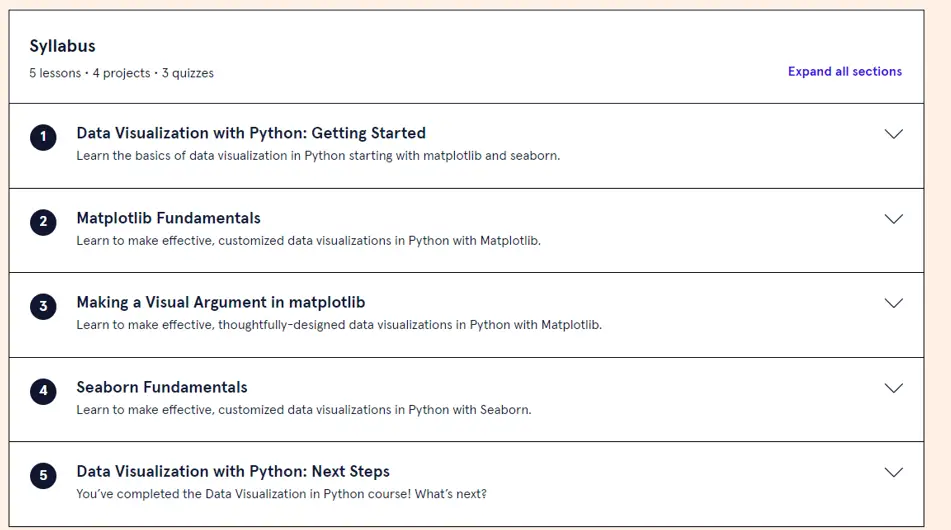 Best Codecademy Courses : Codecademy