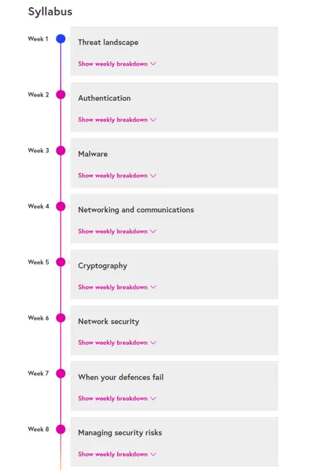 Best FutureLearn Courses : Credits: FutureLearn