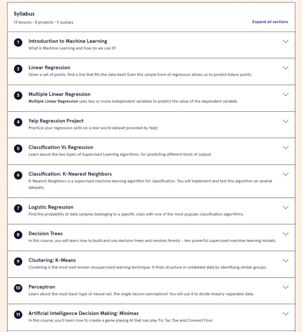 Best Codecademy Courses : Codecademy