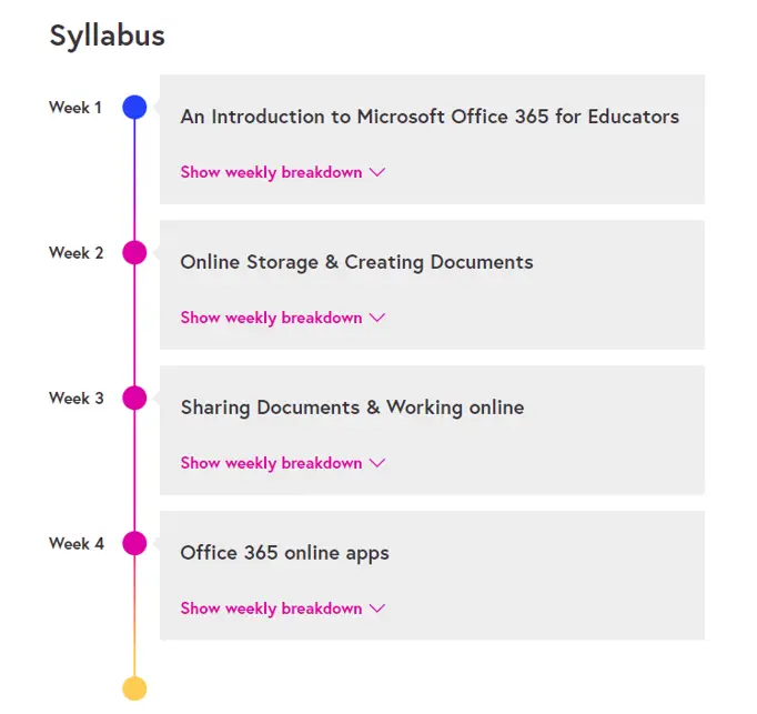 Best Microsoft Office Courses : Credits: FutureLearn