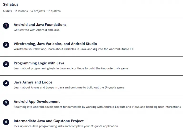 Best Codecademy Courses 2024